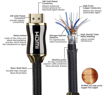 Cáp Hdmi bện Nylon 2.0v 4k 60hz, Cáp Hdmi 3d 4k Hdr