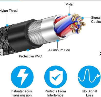 Cáp Hdmi tốc độ cực cao 4k 120hz HDmi 2.1 Dây 30awg